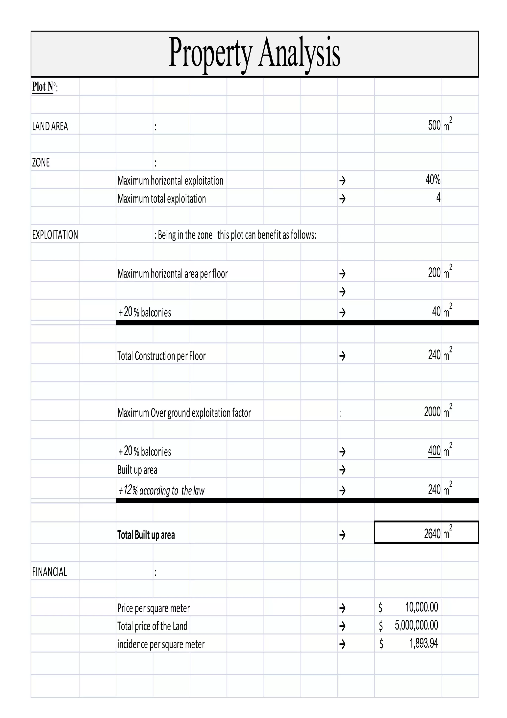 Plot N°:
LAND AREA : 500 m
2
ZONE :
Maximum horizontal exploitation  → 40%
Maximum total exploitation  → 4
EXPLOITATION  : Being in the zone   this plot can benefit as follows:
Maximum horizontal area per floor  → 200 m
2
→
 + 20 % balconies → 40 m
2
Total Construction per Floor  → 240 m
2
Maximum Over ground exploitation factor : 2000 m
2
 + 20 % balconies → 400 m
2
Built up area  →
 +12 % according to  the law → 240 m
2
Total Built up area → 2640 m
2
FINANCIAL  :
Price per square meter  → 10,000.00$                
Total price of the Land  → 5,000,000.00$         
incidence per square meter → 1,893.94$                  
PropertyAnalysis
 