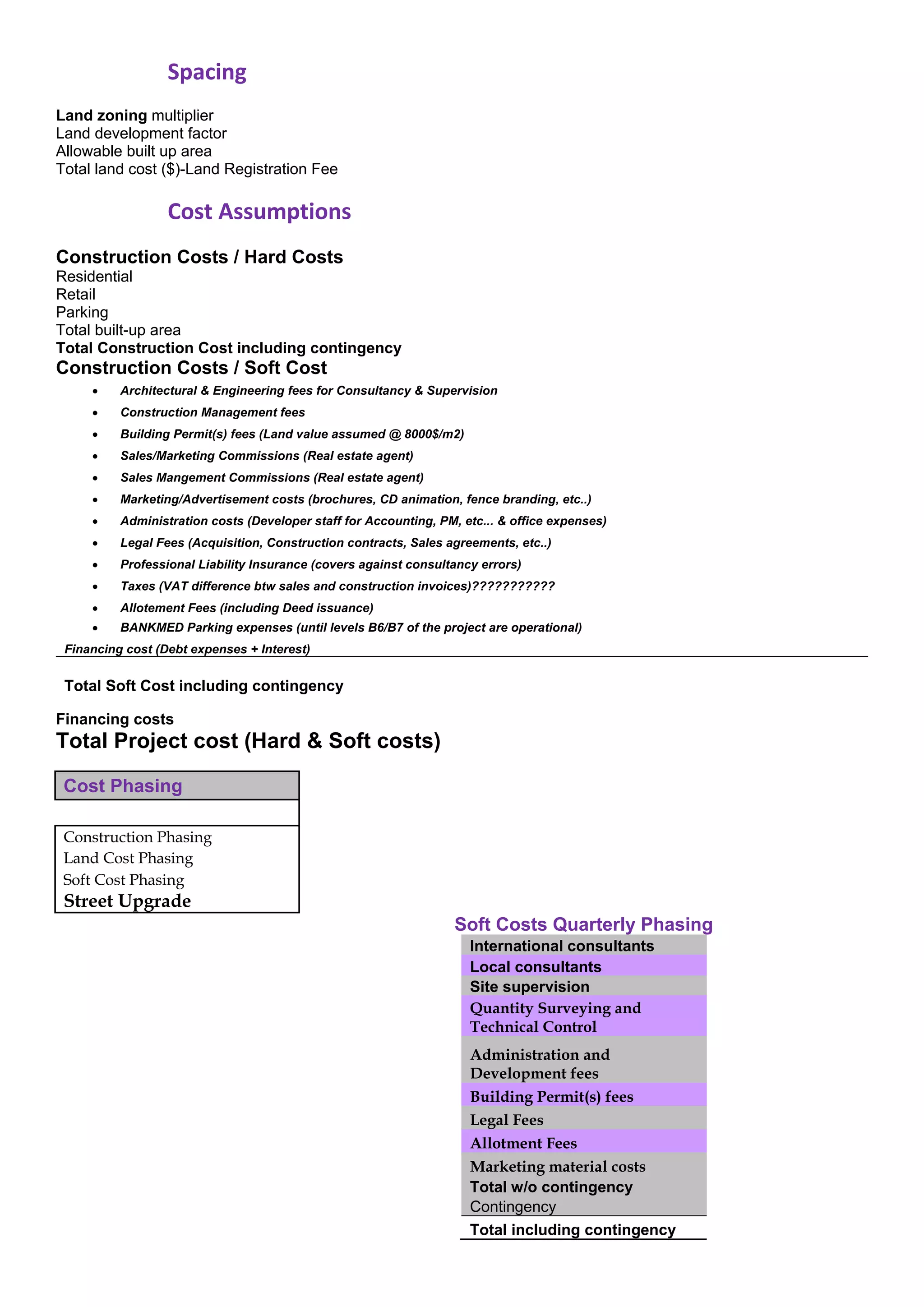 Spacing  
Land zoning multiplier
Land development factor
Allowable built up area
Total land cost ($)-Land Registration Fee
Cost Assumptions 
Construction Costs / Hard Costs
Residential
Retail
Parking
Total built-up area
Total Construction Cost including contingency
Construction Costs / Soft Cost
• Architectural & Engineering fees for Consultancy & Supervision
• Construction Management fees
• Building Permit(s) fees (Land value assumed @ 8000$/m2)
• Sales/Marketing Commissions (Real estate agent)
• Sales Mangement Commissions (Real estate agent)
• Marketing/Advertisement costs (brochures, CD animation, fence branding, etc..)
• Administration costs (Developer staff for Accounting, PM, etc... & office expenses)
• Legal Fees (Acquisition, Construction contracts, Sales agreements, etc..)
• Professional Liability Insurance (covers against consultancy errors)
• Taxes (VAT difference btw sales and construction invoices)???????????
• Allotement Fees (including Deed issuance)
• BANKMED Parking expenses (until levels B6/B7 of the project are operational)
Financing cost (Debt expenses + Interest)
Total Soft Cost including contingency
Financing costs
Total Project cost (Hard & Soft costs)
Cost Phasing
Construction Phasing
Land Cost Phasing
Soft Cost Phasing
Street Upgrade
Soft Costs Quarterly Phasing
International consultants
Local consultants
Site supervision
Quantity Surveying and
Technical Control
Administration and
Development fees
Building Permit(s) fees
Legal Fees
Allotment Fees
Marketing material costs
Total w/o contingency
Contingency
Total including contingency
 