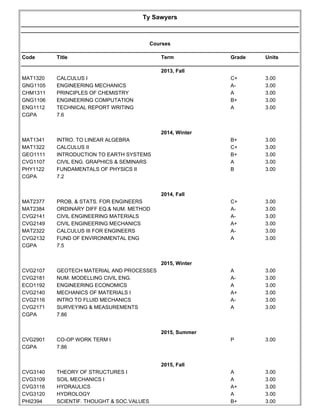 Ty Sawyers
Courses
Code Title Term Grade Units
2013, Fall
MAT1320 CALCULUS I C+ 3.00
GNG1105 ENGINEERING MECHANICS A- 3.00
CHM1311 PRINCIPLES OF CHEMISTRY A 3.00
GNG1106 ENGINEERING COMPUTATION B+ 3.00
ENG1112 TECHNICAL REPORT WRITING A 3.00
CGPA 7.6
2014, Winter
MAT1341 INTRO. TO LINEAR ALGEBRA B+ 3.00
MAT1322 CALCULUS II C+ 3.00
GEO1111 INTRODUCTION TO EARTH SYSTEMS B+ 3.00
CVG1107 CIVIL ENG. GRAPHICS & SEMINARS A 3.00
PHY1122 FUNDAMENTALS OF PHYSICS II B 3.00
CGPA 7.2
2014, Fall
MAT2377 PROB. & STATS. FOR ENGINEERS C+ 3.00
MAT2384 ORDINARY DIFF EQ.& NUM. METHOD A- 3.00
CVG2141 CIVIL ENGINEERING MATERIALS A- 3.00
CVG2149 CIVIL ENGINEERING MECHANICS A+ 3.00
MAT2322 CALCULUS III FOR ENGINEERS A- 3.00
CVG2132 FUND OF ENVIRONMENTAL ENG A 3.00
CGPA 7.5
2015, Winter
CVG2107 GEOTECH MATERIAL AND PROCESSES A 3.00
CVG2181 NUM. MODELLING CIVIL ENG. A- 3.00
ECO1192 ENGINEERING ECONOMICS A 3.00
CVG2140 MECHANICS OF MATERIALS I A+ 3.00
CVG2116 INTRO TO FLUID MECHANICS A- 3.00
CVG2171 SURVEYING & MEASUREMENTS A 3.00
CGPA 7.86
2015, Summer
CVG2901 CO-OP WORK TERM I P 3.00
CGPA 7.86
2015, Fall
CVG3140 THEORY OF STRUCTURES I A 3.00
CVG3109 SOIL MECHANICS I A 3.00
CVG3116 HYDRAULICS A+ 3.00
CVG3120 HYDROLOGY A 3.00
PHI2394 SCIENTIF. THOUGHT & SOC.VALUES B+ 3.00
 