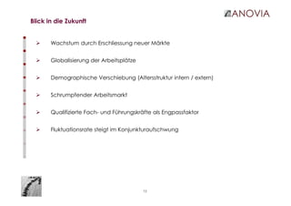 12
Wachstum durch Erschliessung neuer Märkte
Globalisierung der Arbeitsplätze
Demographische Verschiebung (Altersstruktur intern / extern)
Schrumpfender Arbeitsmarkt
Qualifizierte Fach- und Führungskräfte als Engpassfaktor
Fluktuationsrate steigt im Konjunkturaufschwung
Blick in die Zukunft
 