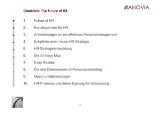 14
Überblick: The Future of HR
1. Future of HR
2. Konsequenzen für HR
3. Anforderungen an ein effektives Personalmanagement
4. Eckpfeiler einer neuen HR Strategie
5. HR Strategieentwicklung
6. Die Strategy Map
7. Case Studies
8. Die drei Dimensionen im Personalcontrolling
9. Opportunitätsleistungen
10. HR-Prozesse und deren Eignung für Outsourcing
 