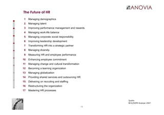 15
The Future of HR
1 Managing demographics
2 Managing talent
3 Improving performance management and rewards
4 Managing work-life balance
5 Managing corporate social responsibility
6 Improving leadership development
7 Transforming HR into a strategic partner
8 Managing diversity
9 Measuring HR and employee performance
10 Enhancing employee commitment
11 Managing change and cultural transformation
12 Becoming a learning organization
13 Managing globalization
14 Providing shared services and outsourcing HR
15 Delivering on recruiting and staffing
16 Restructuring the organization
17 Mastering HR processes
Quelle:
BCG/EAPM-Analyse 2007
 