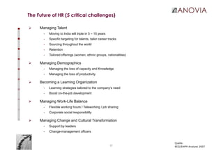 17
The Future of HR (5 critical challenges)
Quelle:
BCG/EAPM-Analyse 2007
Managing Talent
- Moving to India will triple in 5 – 10 years
- Specific targeting for talents, tailor career tracks
- Sourcing throughout the world
- Retention
- Tailored offerings (women, ethnic groups, nationalities)
Managing Demographics
- Managing the loss of capacity and Knowledge
- Managing the loss of productivity
Becoming a Learning Organization
- Learning strategies tailored to the company‘s need
- Boost on-the-job development
Managing Work-Life Balance
- Flexible working hours / Teleworking / job sharing
- Corporate social responsibility
Managing Change and Cultural Transformation
- Support by leaders
- Change-management officers
 