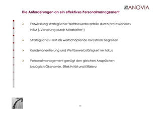 20
Die Anforderungen an ein effektives Personalmanagement
Entwicklung strategischer Wettbewerbsvorteile durch professionelles
HRM („Vorsprung durch Mitarbeiter“)
Strategisches HRM als wertschöpfende Investition begreifen
Kundenorientierung und Wettbewerbsfähigkeit im Fokus
Personalmanagement genügt den gleichen Ansprüchen
bezüglich Ökonomie, Effektivität und Effizienz
 