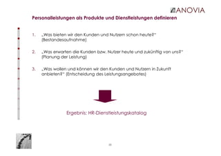 26
Personalleistungen als Produkte und Dienstleistungen definieren
1. „Was bieten wir den Kunden und Nutzern schon heute?“
(Bestandesaufnahme)
2. „Was erwarten die Kunden bzw. Nutzer heute und zukünftig von uns?“
(Planung der Leistung)
3. „Was wollen und können wir den Kunden und Nutzern in Zukunft
anbieten?“ (Entscheidung des Leistungsangebotes)
Ergebnis: HR-Dienstleistungskatalog
 