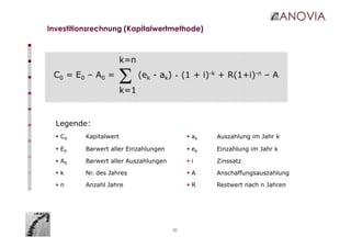 30
Investitionsrechnung (Kapitalwertmethode)
Legende:
C0 Kapitalwert
E0 Barwert aller Einzahlungen
A0 Barwert aller Auszahlungen
k Nr. des Jahres
n Anzahl Jahre
ak Auszahlung im Jahr k
ek Einzahlung im Jahr k
i Zinssatz
A Anschaffungsauszahlung
R Restwert nach n Jahren
C0 = E0 – A0 = (ek - ak) . (1 + i)-k + R(1+i)-n – A
Σk=1
k=n
 