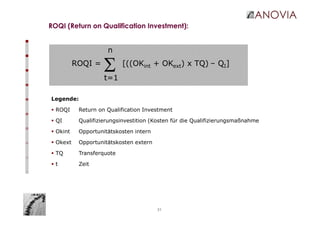 31
ROQI (Return on Qualification Investment):
Legende:
ROQI Return on Qualification Investment
QI Qualifizierungsinvestition (Kosten für die Qualifizierungsmaßnahme
Okint Opportunitätskosten intern
Okext Opportunitätskosten extern
TQ Transferquote
t Zeit
ROQI = [((OKint + OKext) x TQ) – QI]
Σt=1
n
 