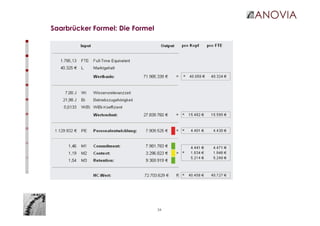 34
Saarbrücker Formel: Die Formel
 