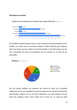 Resultados encuestas:
En la gráfica se puede apreciar cómo es que la mayoría de los encuestados no han
visitado una misión que se encuentra ubicada en Baja California pero podemos
pedir que de las que han visitado la de Santa Rosalía y el de San Ignacio son las
más concurridas de todos los ejemplares que se muestra en la carta de las
respuestas.
Con las últimas gráficas nos podemos dar cuenta de cómo es la densidad
poblacional de los que contestaron nuestra encuesta son la mayoría de económico
administrativo seguido del Luz de físico matemático con esto podemos ver que
estas dos optativas tienen cierto interés por el tema con un rango de edad
24
 