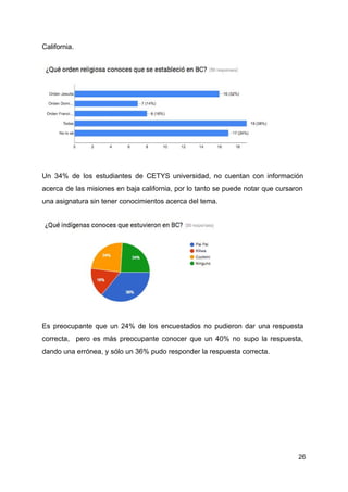 California.
Un 34% de los estudiantes de CETYS universidad, no cuentan con información
acerca de las misiones en baja california, por lo tanto se puede notar que cursaron
una asignatura sin tener conocimientos acerca del tema.
Es preocupante que un 24% de los encuestados no pudieron dar una respuesta
correcta, pero es más preocupante conocer que un 40% no supo la respuesta,
dando una errónea, y sólo un 36% pudo responder la respuesta correcta.
26
 