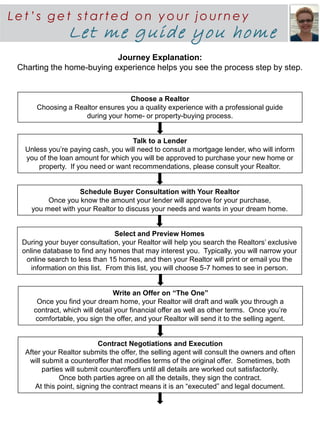 Journey Explanation:
Charting the home-buying experience helps you see the process step by step.
Le t ’s ge t st art ed on y ou r jou rne y
Let me guide you home
Choose a Realtor
Choosing a Realtor ensures you a quality experience with a professional guide
during your home- or property-buying process.
Talk to a Lender
Unless you’re paying cash, you will need to consult a mortgage lender, who will inform
you of the loan amount for which you will be approved to purchase your new home or
property. If you need or want recommendations, please consult your Realtor.
Schedule Buyer Consultation with Your Realtor
Once you know the amount your lender will approve for your purchase,
you meet with your Realtor to discuss your needs and wants in your dream home.
Select and Preview Homes
During your buyer consultation, your Realtor will help you search the Realtors’ exclusive
online database to find any homes that may interest you. Typically, you will narrow your
online search to less than 15 homes, and then your Realtor will print or email you the
information on this list. From this list, you will choose 5-7 homes to see in person.
Write an Offer on “The One”
Once you find your dream home, your Realtor will draft and walk you through a
contract, which will detail your financial offer as well as other terms. Once you’re
comfortable, you sign the offer, and your Realtor will send it to the selling agent.
Contract Negotiations and Execution
After your Realtor submits the offer, the selling agent will consult the owners and often
will submit a counteroffer that modifies terms of the original offer. Sometimes, both
parties will submit counteroffers until all details are worked out satisfactorily.
Once both parties agree on all the details, they sign the contract.
At this point, signing the contract means it is an “executed” and legal document.
 