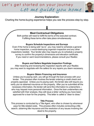 Journey Explanation:
Charting the home-buying experience helps you see the process step by step.
Le t ’s ge t st art ed on y ou r jou rne y
Let me guide you home
Meet Contractual Obligations
Both parties will need to fulfill the terms of the executed contract.
Fulfilling these terms often take place simultaneously.
Buyers Schedule Inspections and Surveys
Even if the home is being sold “as-is”, you may need to schedule a general
home inspection, a wood-destroying organism inspection and any other
inspections needed. Your lender also may require you to schedule a property
survey to confirm the property’s dimensions and elevation certificate.
If you need or want recommendations, please consult your Realtor.
Buyers and Sellers Negotiate Inspection Findings
After receiving and reviewing the inspection reports with your Realtor,
you may want to negotiate with the sellers for any repairs you deem necessary.
Buyers Obtain Financing and Insurance
Unless you’re paying cash, you will go through the loan process with your
lender. This process often involves the lender ordering a credit check and
property appraisal. Unless you’re paying cash, the lender also will require you
verify you’ve obtained insurance on the property. After you’ve submitted all the
necessary information, the lender will send the information to underwriters –
who may request more personal information. Once the loan underwriters are
satisfied with their analysis, they will issue a letter verifying you have been
approved for a loan for the property. This letter is called a “clear to close.”
Title Process
This process is conducted by a Title Agent, who often is chosen by whomever
pays for title-related costs. This process often includes conducting a title
search, obtaining title insurance and the resolution of any issues involving the
deed to the property.
 