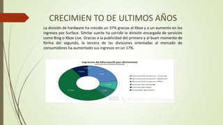 CRECIMIEN TO DE ULTIMOS AÑOS
La división de hardware ha crecido un 37% gracias al Xbox y a un aumento en los
ingresos por Surface. Similar suerte ha corrido la división encargada de servicios
como Bing o Xbox Live. Gracias a la publicidad del primero y al buen momento de
forma del segundo, la tercera de las divisiones orientadas al mercado de
consumidores ha aumentado sus ingresos en un 17%.
 