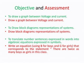 Objective and Assessment
• To draw a graph between Voltage and current.
• Draw a graph between Voltage and current.
• To Draw block diagrams representations of systems.
• Draw block diagrams representations of systems.
• To translate number sentences expressed in words into
algebraic equations expressed in symbols.
• Write an equation (using B for boys and G for girls) that
corresponds to the statement “ There are twice as
many boys as girls in this class.
 