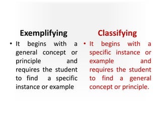 Exemplifying
• It begins with a
general concept or
principle and
requires the student
to find a specific
instance or example
Classifying
• It begins with a
specific instance or
example and
requires the student
to find a general
concept or principle.
 