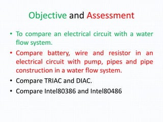 Objective and Assessment
• To compare an electrical circuit with a water
flow system.
• Compare battery, wire and resistor in an
electrical circuit with pump, pipes and pipe
construction in a water flow system.
• Compare TRIAC and DIAC.
• Compare Intel80386 and Intel80486
 
