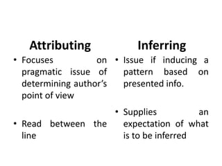 Attributing
• Focuses on
pragmatic issue of
determining author’s
point of view
• Read between the
line
Inferring
• Issue if inducing a
pattern based on
presented info.
• Supplies an
expectation of what
is to be inferred
 
