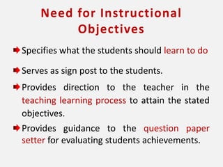 Need for Instructional
Objectives
Specifies what the students should learn to do
Serves as sign post to the students.
Provides direction to the teacher in the
teaching learning process to attain the stated
objectives.
Provides guidance to the question paper
setter for evaluating students achievements.
 
