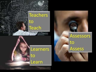 Teachers
to
Teach
Learners
to
Learn
Assessors
to
Assess
 