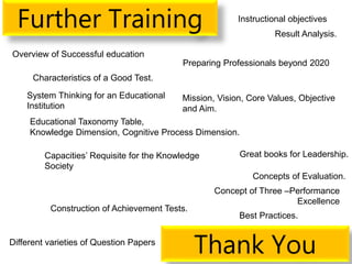 Further Training
Thank You
Overview of Successful education
Instructional objectives
Educational Taxonomy Table,
Knowledge Dimension, Cognitive Process Dimension.
Concepts of Evaluation.
Construction of Achievement Tests.
Characteristics of a Good Test.
Different varieties of Question Papers
Result Analysis.
System Thinking for an Educational
Institution
Capacities’ Requisite for the Knowledge
Society
Preparing Professionals beyond 2020
Great books for Leadership.
Mission, Vision, Core Values, Objective
and Aim.
Best Practices.
Concept of Three –Performance
Excellence
 