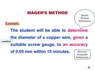 MAGER’S METHOD
The student will be able to determine
the diameter of a copper wire, given a
suitable screw gauge, to an accuracy
of 0.05 mm within 15 minutes.
Example:
30
Specific
Terminal
Performance
condition
Minimum
Acceptable
Performance
 