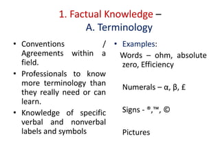 1. Factual Knowledge –
A. Terminology
• Conventions /
Agreements within a
field.
• Professionals to know
more terminology than
they really need or can
learn.
• Knowledge of specific
verbal and nonverbal
labels and symbols
• Examples:
Words – ohm, absolute
zero, Efficiency
Numerals – α, β, £
Signs - ®,™, ©
Pictures
 