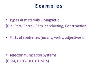 Example s
• Types of materials – Magnetic
(Dia, Para, Ferro), Semi conducting, Construction.
• Parts of sentences (nouns, verbs, adjectives).
• Telecommunication Systems
(GSM, GPRS, DECT, UMTS)
 