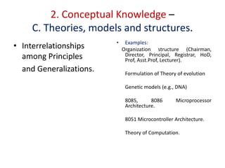 2. Conceptual Knowledge –
C. Theories, models and structures.
• Interrelationships
among Principles
and Generalizations.
• Examples:
Organization structure (Chairman,
Director, Principal, Registrar, HoD,
Prof, Asst.Prof, Lecturer).
Formulation of Theory of evolution
Genetic models (e.g., DNA)
8085, 8086 Microprocessor
Architecture.
8051 Microcontroller Architecture.
Theory of Computation.
 