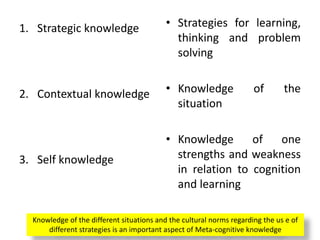 1. Strategic knowledge
2. Contextual knowledge
3. Self knowledge
• Strategies for learning,
thinking and problem
solving
• Knowledge of the
situation
• Knowledge of one
strengths and weakness
in relation to cognition
and learning
Knowledge of the different situations and the cultural norms regarding the us e of
different strategies is an important aspect of Meta-cognitive knowledge
 