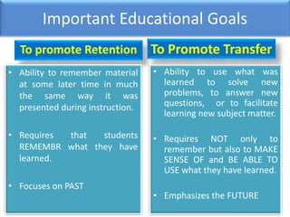 Important Educational Goals
To promote Retention
• Ability to remember material
at some later time in much
the same way it was
presented during instruction.
• Requires that students
REMEMBR what they have
learned.
• Focuses on PAST
To Promote Transfer
• Ability to use what was
learned to solve new
problems, to answer new
questions, or to facilitate
learning new subject matter.
• Requires NOT only to
remember but also to MAKE
SENSE OF and BE ABLE TO
USE what they have learned.
• Emphasizes the FUTURE
 