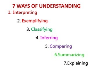 7 WAYS OF UNDERSTANDING
1. Interpreting
2. Exemplifying
3. Classifying
4. Inferring
5. Comparing
6.Summarizing
7.Explaining
 