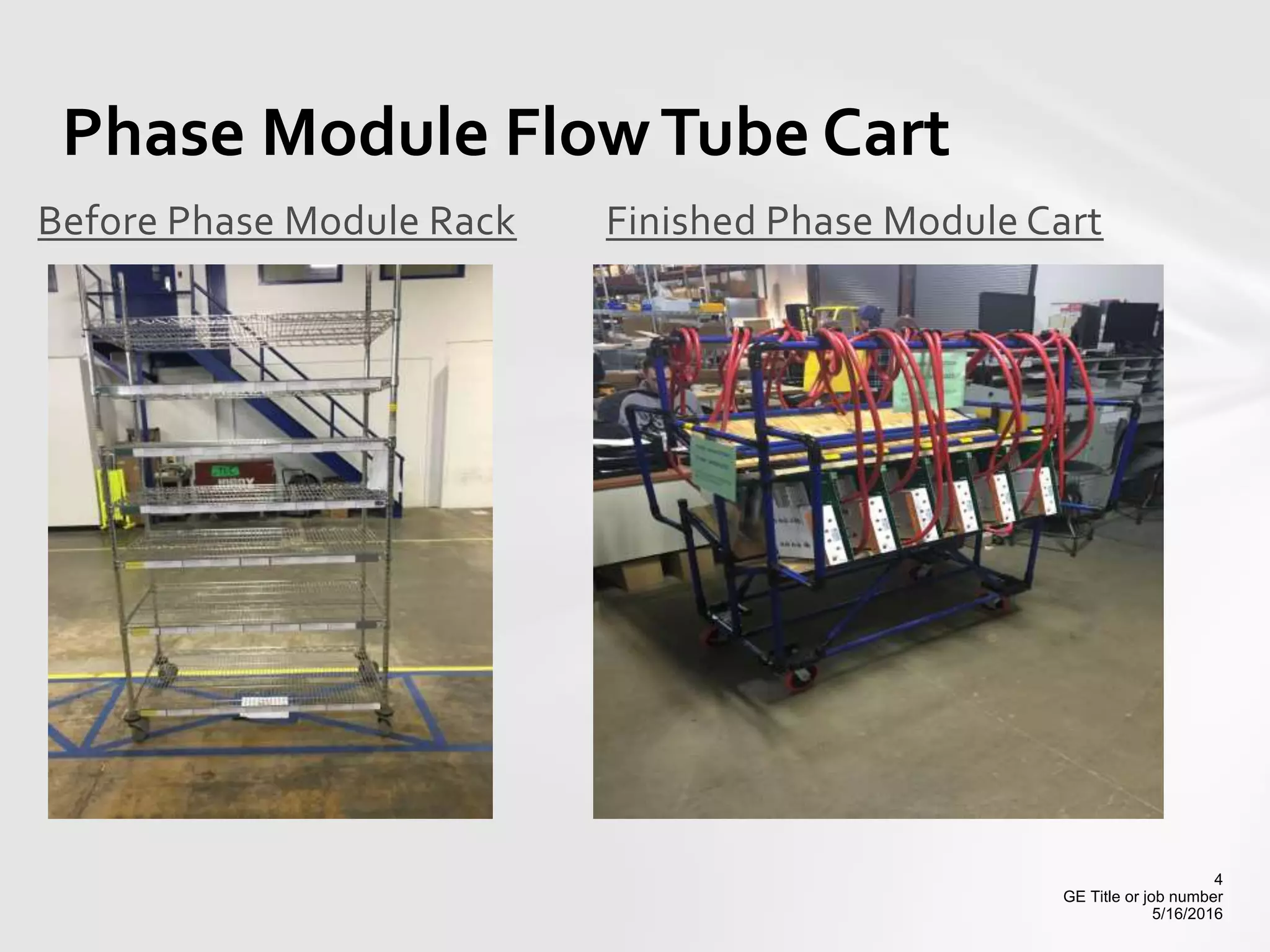 Phase Module Cart power point | PPTX