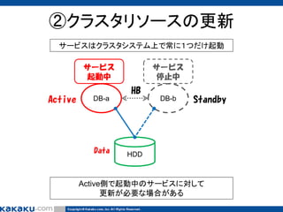 ②クラスタリソースの更新
サービスはクラスタシステム上で常に１つだけ起動
サービス
起動中

Active

サービス
停止中

HB
DB-a

Data

DB-b

Standby

HDD

Active側で起動中のサービスに対して
更新が必要な場合がある

 