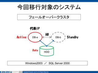 今回移行対象のシステム
フェールオーバークラスタ
代表IP
Active

HB
DB-a

Data

DB-b

Standby

HDD

Windows2003 ／ SQL Server 2000

 
