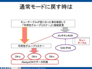 通常モードに戻す時は
キューテーブルが空になった事を確認して
「可用性グループリスナー」に接続変更

メンテナンスDB
キュー
テーブル

可用性グループリスナー

DB-a

DB-b

AlwaysONでデータ同期

リストアDB

DB-c

 