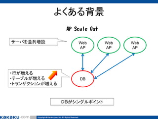 よくある背景
AP Scale Out
サーバを並列増設

・行が増える
・テーブルが増える
・トランザクションが増える

Web
AP

DB

ＤＢがシングルポイント

Web
AP

Web
AP

 