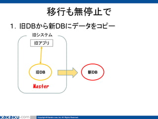 移行も無停止で
１．旧DBから新DBにデータをコピー
旧システム
旧アプリ

旧DB

Master

新DB

 