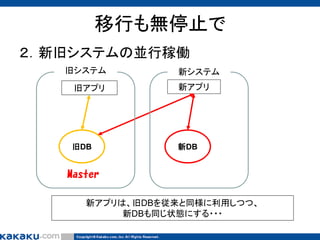 移行も無停止で
２．新旧システムの並行稼働
旧システム

新システム

旧アプリ

新アプリ

旧DB

新DB

Master
新アプリは、旧DBを従来と同様に利用しつつ、
新DBも同じ状態にする・・・

 