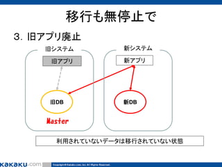 移行も無停止で
３．旧アプリ廃止
旧システム

新システム

旧アプリ

新アプリ

旧DB

新DB

Master
利用されていないデータは移行されていない状態

 