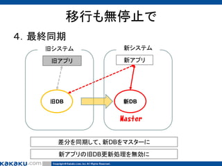 移行も無停止で
４．最終同期
旧システム

新システム

旧アプリ

新アプリ

旧DB

新DB

Master
差分を同期して、新DBをマスターに
新アプリの旧DB更新処理を無効に

 