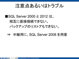 注意点あるいはトラブル
■SQL Server 2000 と 2012 は、
相互に直接接続できない。
バックアップのリストアもできない。
⇒ 中継用に、SQL Server 2008 を用意

 