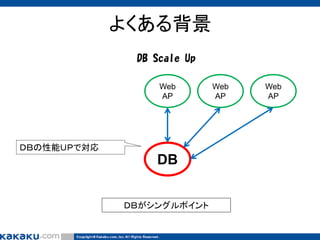 よくある背景
DB Scale Up
Web
AP

ＤＢの性能ＵＰで対応

DB
ＤＢがシングルポイント

Web
AP

Web
AP

 