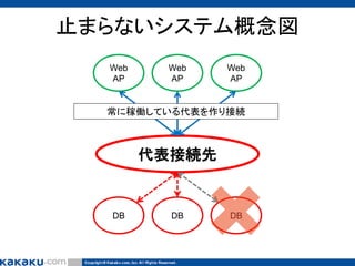 止まらないシステム概念図
Web
AP

Web
AP

Web
AP

常に稼働している代表を作り接続

代表接続先

DB

DB

DB

 