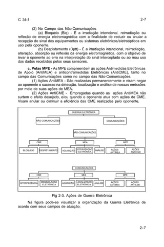 2-7 
C 34-1 
(2) No Campo das Não-Comunicações 
(a) Bloqueio (Blq) - É a irradiação intencional, reirradiação ou 
reflexão de energia eletromagnética com a finalidade de reduzir ou anular a 
recepção do sinal dos equipamentos ou sistemas eletrônicos/eletroópticos em 
uso pelo oponente. 
(b) Despistamento (Dptt) - É a irradiação intencional, reirradiação, 
alteração, absorção ou reflexão da energia eletromagnética, com o objetivo de 
levar o oponente ao erro na interpretação do sinal interceptado ou ao mau uso 
dos dados recebidos pelos seus sensores. 
c. Pelas MPE - As MPE compreendem as ações Antimedidas Eletrônicas 
de Apoio (AntiMEA) e anticontramedidas Eletrônicas (AntiCME), tanto no 
campo das Comunicações como no campo das Não-Comunicações. 
(1) Ações AntiMEA - São realizadas permanentemente e visam negar 
ao oponente o sucesso na detecção, localização e análise de nossas emissões 
por meio de suas ações de MEA. 
(2) Ações AntiCME - Empregadas quando as ações AntiMEA não 
surtem o efeito desejado, e/ou quando o oponente atua com ações de CME. 
Visam anular ou diminuir a eficiência das CME realizadas pelo oponente. 
GUERRA ELETRÔNICA 
NÃO COMUNICAÇÕES COMUNICAÇÕES 
CME 
BLOQUEIO DESPISTAMENTO 
LOCALIZAÇÃO ANÁLISE 
AQUISIÇÃO ELETRÔNICA 
CME MEA 
Fig 2-3. Ações de Guerra Eletrônica 
Na figura pode-se visualizar a organização da Guerra Eletrônica de 
acordo com seus campos de atuação. 
MEA 
AÇÕES 
ANTIMEA 
AÇÕES 
ANTICME 
MPE 
NÃO COMUNICAÇÕES 
INTERFERÊNCIA DISSIMULAÇÃO 
ELETRÔNICA 
AÇÕES 
ANTIMEA 
AÇÕES 
ANTICME 
MPE 
COMUNICAÇÕES 
LOCALIZAÇÃO ANÁLISE 
ELETRÔNICA 
AQUISIÇÃO 
2-7 
 