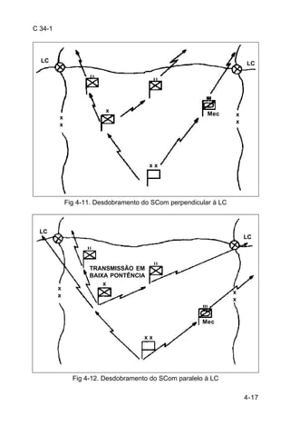 LC LC 
4-17 
C 34-1 
Mec 
x x 
Fig 4-11. Desdobramento do SCom perpendicular à LC 
Fig 4-12. Desdobramento do SCom paralelo à LC 
xx 
x xx 
LC 
LC 
xx 
xx 
x x 
x 
Mec 
TRANSMISSÃO EM 
BAIXA PONTÊNCIA 
 