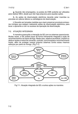 C 34-1 
7-2 
g. Quando não empregados, os postos de CME poderão ser utilizados 
para realizar MEA, desde que não haja prejuízos para aquelas ações. 
h. As ações de dissimulação eletrônica deverão estar inseridas ou 
previstas em planos táticos ou estratégicos de dissimulação. 
i. Deverão ser tomadas medidas que visem preservar prováveis emisso-res 
inimigos que estejam realizando ações de dissimulação eletrônica, para 
levar o oponente a crer no sucesso da operação de dissimulação. 
7-2. ATUAÇÃO INTEGRADA 
A manobra pressupõe a interação da GE com os sistemas operacionais. 
Muitas vezes, a GE poderá atuar de forma intimanente integrada à ação de 
reconhecimento e ao apoio de fogo. Neste caso, objetiva neutralizar, impedir ou 
destruir ações e meios de comando, controle, comunicações e reconhecimento 
hostis, além de proteger nossos próprios sistemas contra esses mesmos 
esforços por parte do inimigo. (Fig 7-1) 
Fig 7-1. Atuação integrada da GE a outras ações na manobra 
7-1/7-2 
 