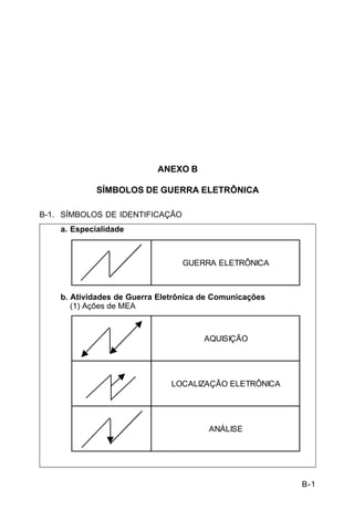 B-1 
C 34-1 
ANEXO B 
SÍMBOLOS DE GUERRA ELETRÔNICA 
B-1. SÍMBOLOS DE IDENTIFICAÇÃO 
a. Especialidade 
GUERRA ELETRÔNICA 
b. Atividades de Guerra Eletrônica de Comunicações 
(1) Ações de MEA 
AQUISIÇÃO 
LOCALIZAÇÃO ELETRÔNICA 
ANÁLISE 
 