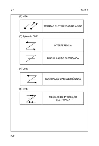 C 34-1 
B-2 
(2) MEA 
(3) Ações de CME 
(4) CME 
(5) MPE 
MEDIDAS ELETRÔNICAS DE APOIO 
INTERFERÊNCIA 
DISSIMULAÇÃO ELETRÔNICA 
CONTRAMEDIDAS ELETRÔNICAS 
MEDIDAS DE PROTEÇÃO 
ELETRÔNICA 
B-1 
 