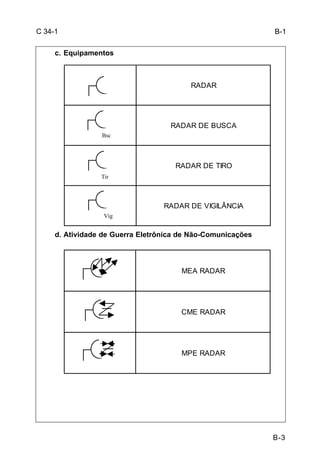 B-3 
C 34-1 
c. Equipamentos 
Bsc 
Tir 
Vig 
RADAR 
RADAR DE BUSCA 
RADAR DE TIRO 
RADAR DE VIGILÂNCIA 
d. Atividade de Guerra Eletrônica de Não-Comunicações 
MEA RADAR 
CME RADAR 
MPE RADAR 
B-1 
 