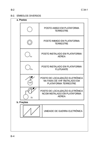 C 34-1 
B-2. SÍMBOLOS DIVERSOS 
B-4 
a. Postos 
b. Frações 
Ae 
Flu 
VVHHFF 
Ae 
POSTO AMIGO EM PLATAFORMA 
TERRESTRE 
POSTO INIMIGO EM PLATAFORMA 
TERRESTRE 
POSTO INSTALADO EM PLATAFORMA 
AÉREA 
POSTO INSTALADO EM PLATAFORMA 
FLUTUANTE 
POSTO DE LOCALIZAÇÃO ELETRÔNICA 
NA FAIXA DE VHF INSTALADO EM 
PLATAFORMA TERRESTRE 
POSTO DE LOCALIZAÇÃO ELETRÔNICA 
NCOM INSTALADO EM PLATAFORMA 
AÉREA 
UNIDADE DE GUERRA ELETRÔNICA 
B-2 
 